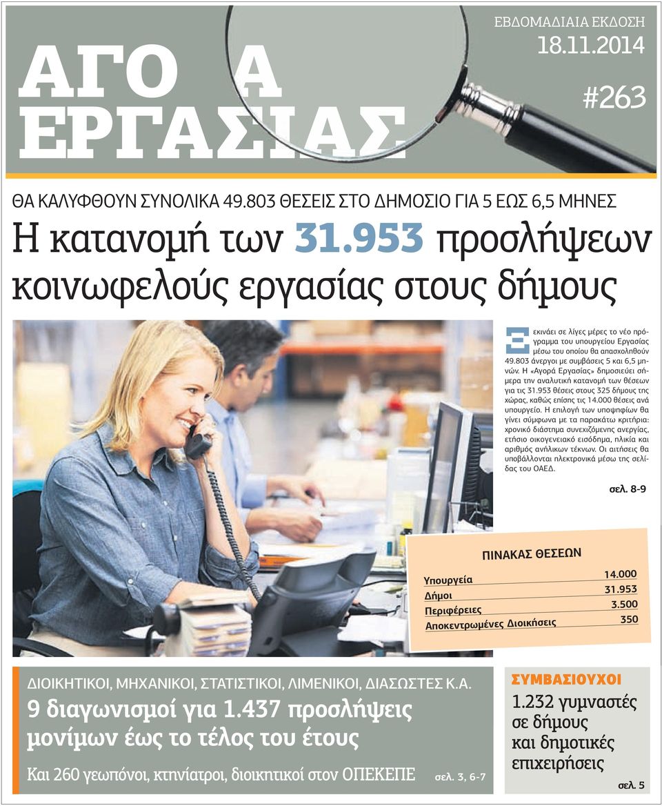 Η «Αγορά Εργασίας» δηµοσιεύει σή- µερα την αναλυτική κατανοµή των θέσεων για τις 31.953 θέσεις στους 325 δήµους της χώρας, καθώς επίσης τις 14.000 θέσεις ανά υπουργείο.