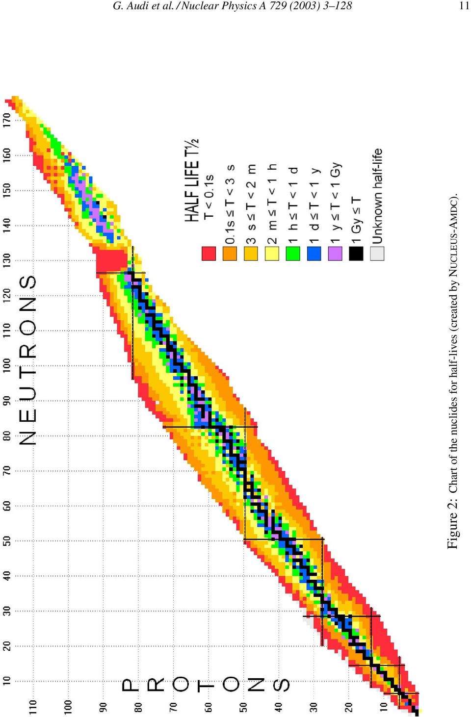 3 128 11 Figure 2: Chart of the