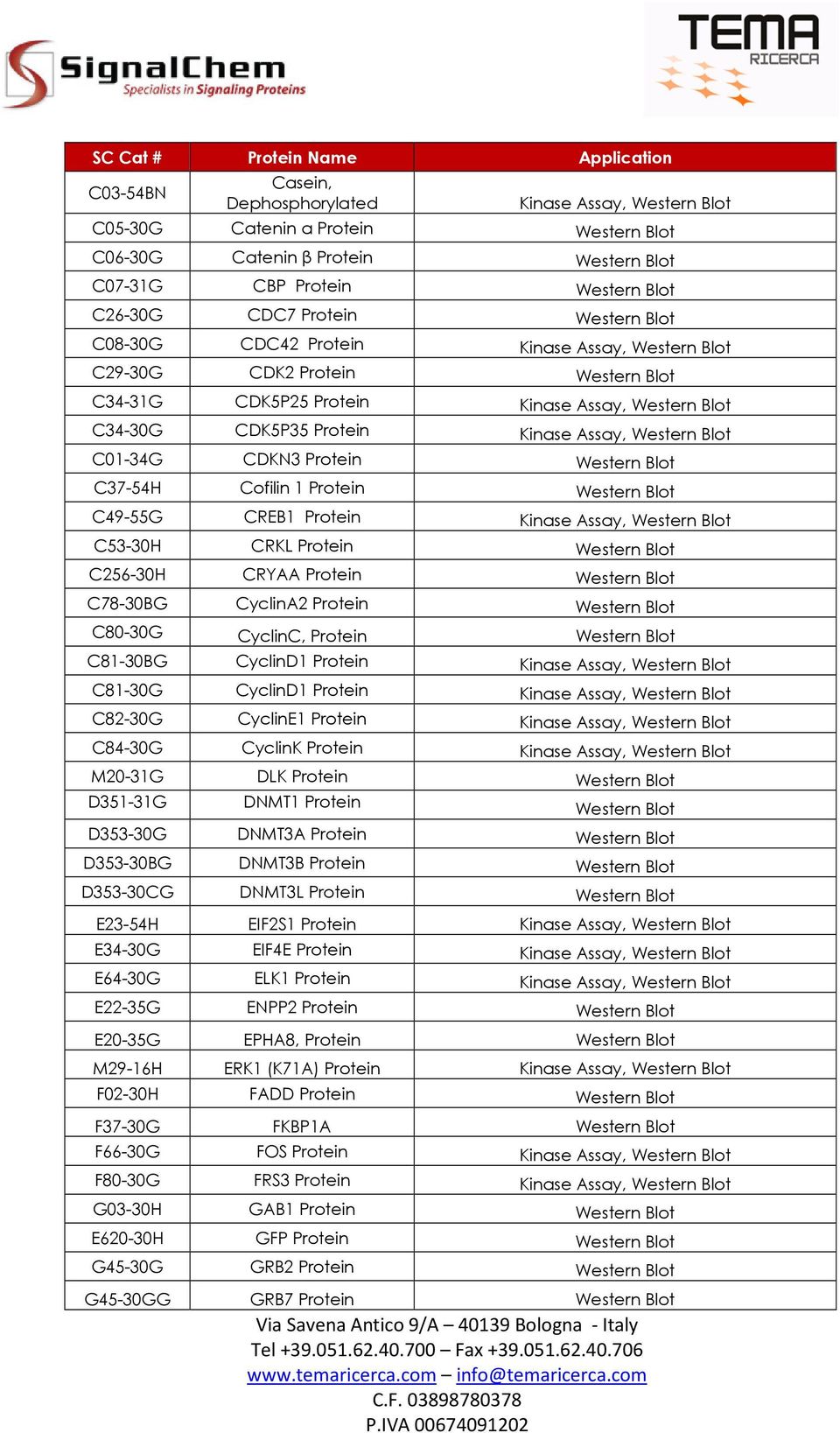 C01-34G CDKN3 Protein Western Blot C37-54H Cofilin 1 Protein Western Blot C49-55G CREB1 Protein Kinase Assay, Western Blot C53-30H CRKL Protein Western Blot C256-30H CRYAA Protein Western Blot