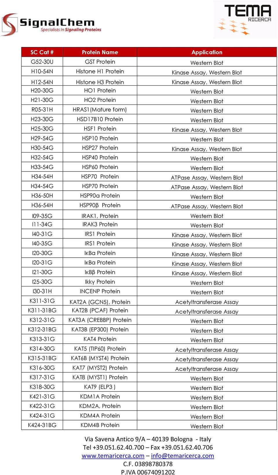 Kinase Assay, Western Blot H32-54G HSP40 Protein Western Blot H33-54G HSP60 Protein Western Blot H34-54H HSP70 Protein ATPase Assay, Western Blot H34-54G HSP70 Protein ATPase Assay, Western Blot