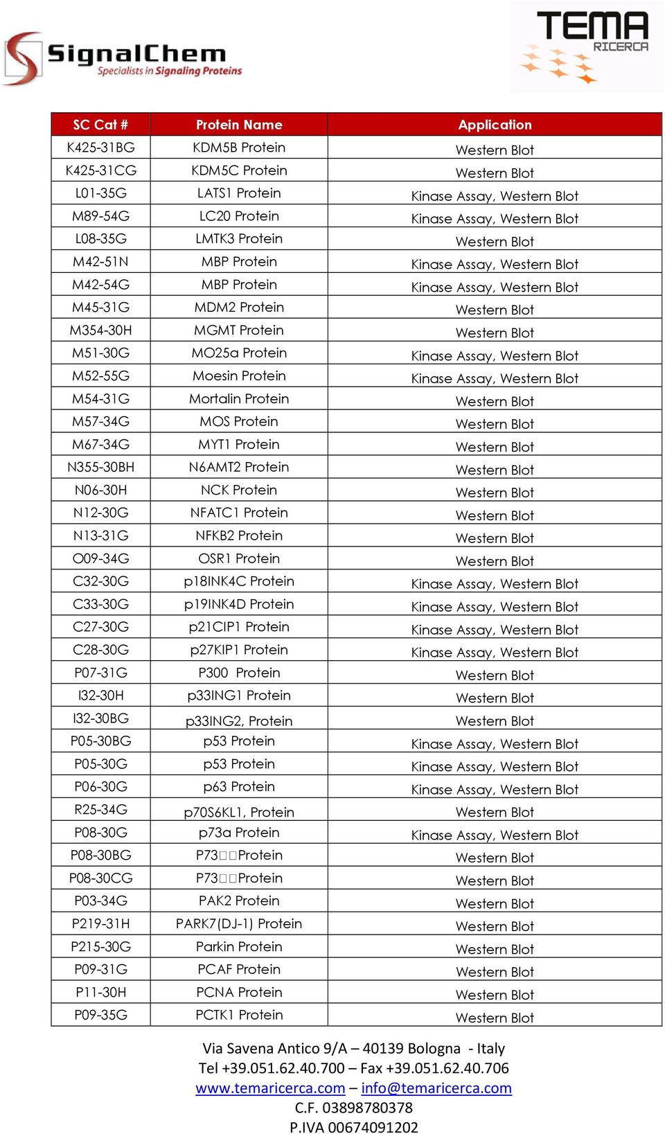 Kinase Assay, Western Blot M52-55G Moesin Protein Kinase Assay, Western Blot M54-31G Mortalin Protein Western Blot M57-34G MOS Protein Western Blot M67-34G MYT1 Protein Western Blot N355-30BH N6AMT2