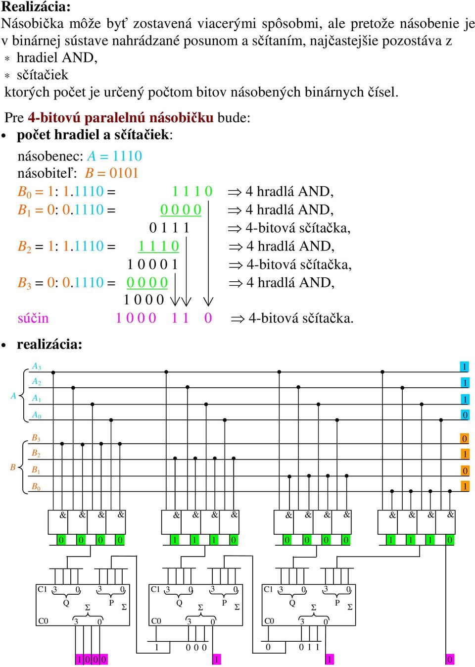 Pre 4-bitovú paralelnú násobičku bude: počet hradiel a sčítačiek: násobenec: = násobiteľ: = = :. = 4 hradlá ND, = :.