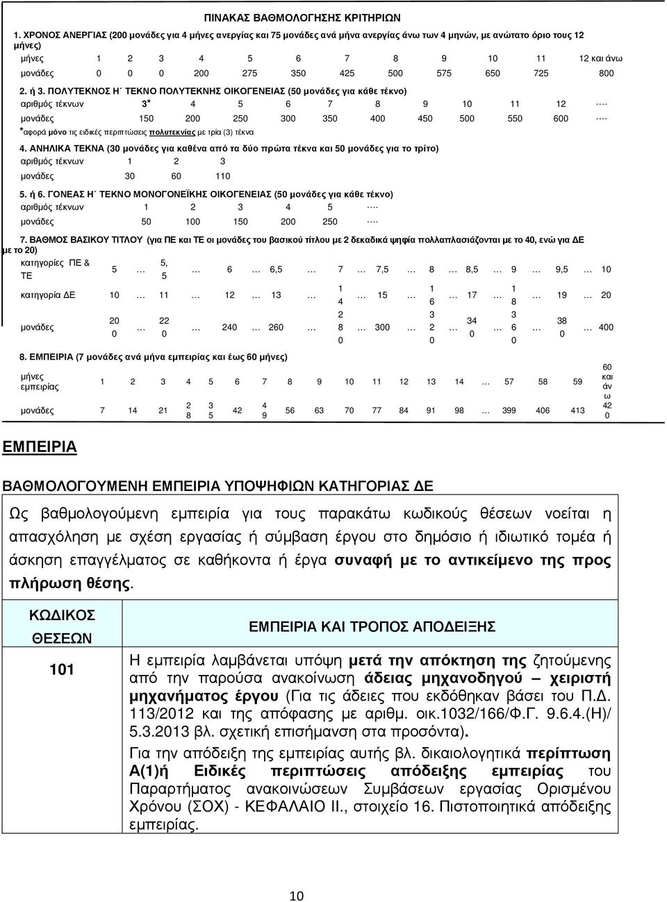 ή 3. ΠΟΛΥΤΕΚΝΟΣ Η ΤΕΚΝΟ ΠΟΛΥΤΕΚΝΗΣ ΟΙΚΟΓΕΝΕΙΑΣ (5 µονάδες για κάθε τέκνο) αριθµός τέκνων 3* 4 5 6 7 8 9 1 11 12. µονάδες 15 2 25 3 35 4 45 5 55 6.