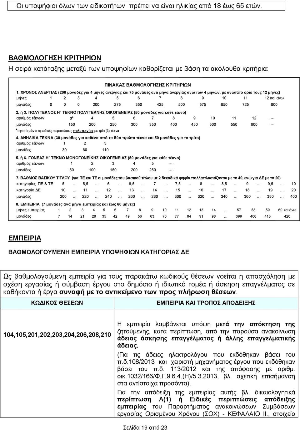 ΧΡΟΝΟΣ ΑΝΕΡΓΙΑΣ (200 μονάδες για 4 μήνες ανεργίας 75 μονάδες ανά μήνα ανεργίας άνω των 4 μηνών, με ανώτατο όριο τους 12 μήνες) μήνες 1 2 3 4 5 6 7 8 9 10 11 12 άνω μονάδες 0 0 0 200 275 350 425 500