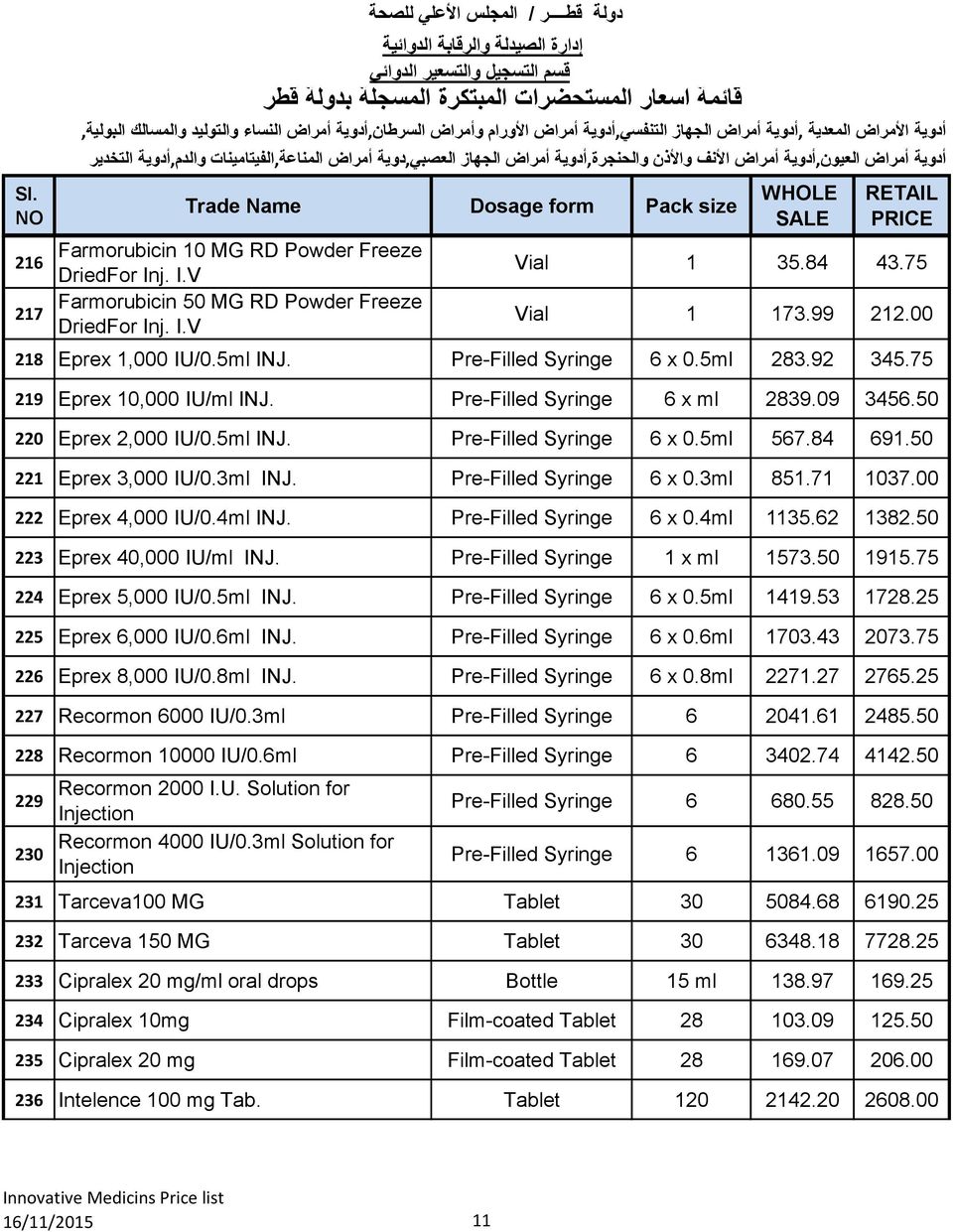 50 221 Eprex 3,000 IU/0.3ml INJ. Pre-Filled Syringe 6 x 0.3ml 851.71 1037.00 222 Eprex 4,000 IU/0.4ml INJ. Pre-Filled Syringe 6 x 0.4ml 1135.62 1382.50 223 Eprex 40,000 IU/ml INJ.