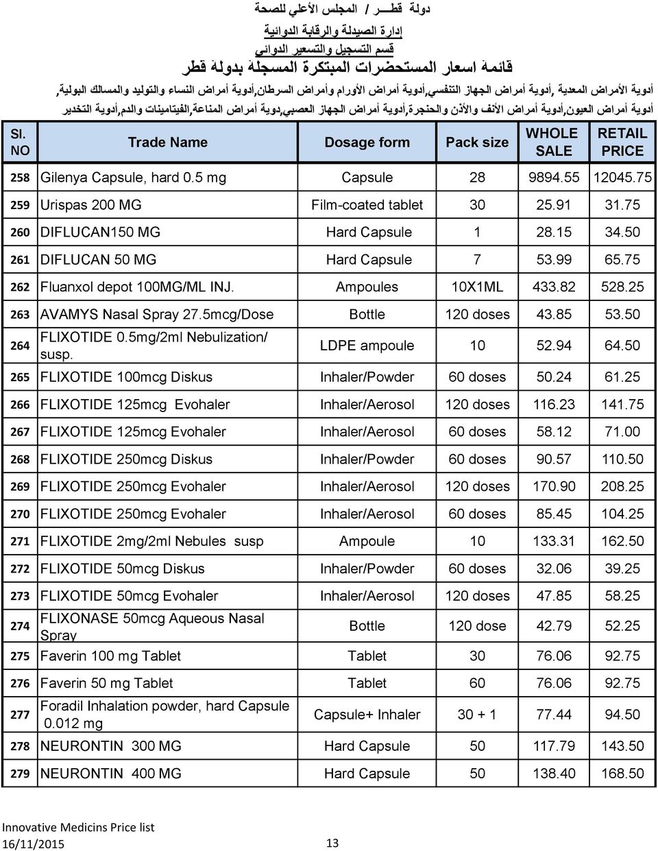 5mg/2ml Nebulization/ susp. LDPE ampoule 10 52.94 64.50 265 FLIXOTIDE 100mcg Diskus Inhaler/Powder 60 doses 50.24 61.25 266 FLIXOTIDE 125mcg Evohaler Inhaler/Aerosol 120 doses 116.23 141.