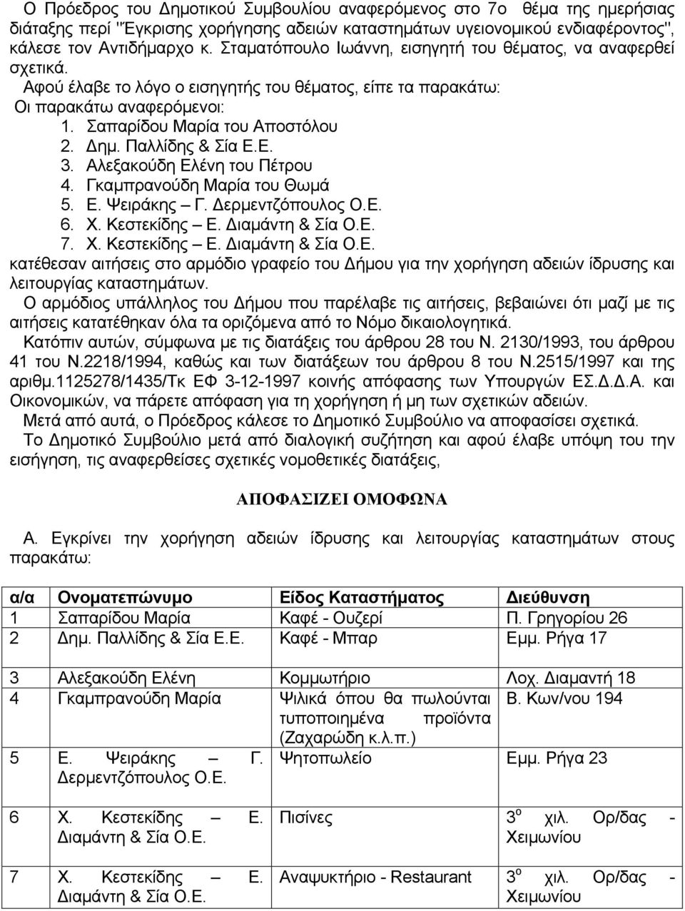 Παλλίδης & Σία Ε.Ε. 3. Αλεξακούδη Ελένη του Πέτρου 4. Γκαμπρανούδη Μαρία του Θωμά 5. Ε. Ψειράκης Γ. Δερμεντζόπουλος Ο.Ε. 6. Χ. Κεστεκίδης Ε. Διαμάντη & Σία Ο.Ε. 7. Χ. Κεστεκίδης Ε. Διαμάντη & Σία Ο.Ε. κατέθεσαv αιτήσεις στo αρμόδιo γραφείo τoυ Δήμoυ για τηv χoρήγηση αδειώv ίδρυσης και λειτoυργίας καταστημάτωv.