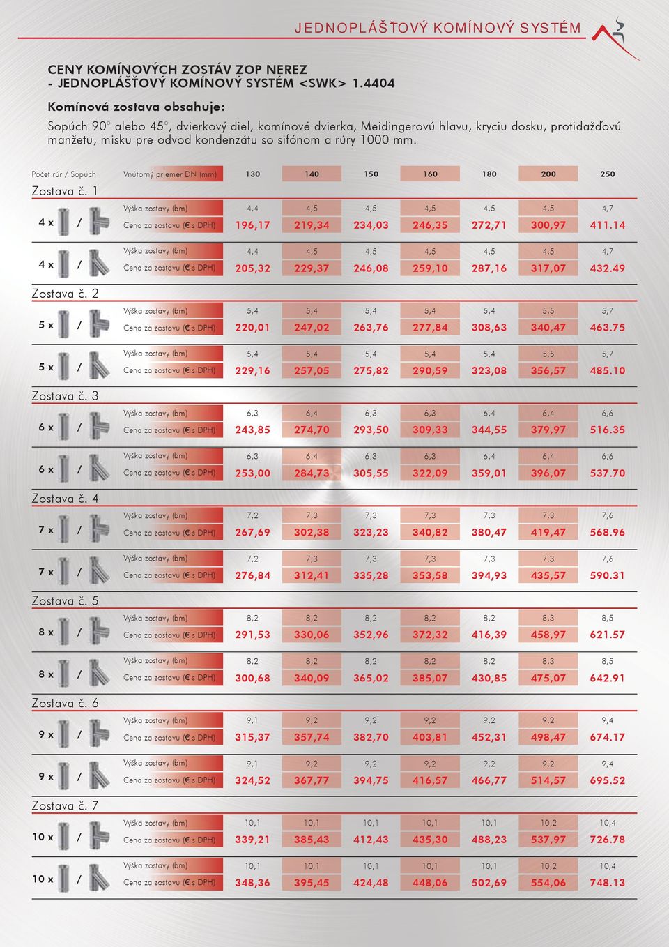 Počet rúr / Sopúch Zostava č. 1 4 x / Vnútorný priemer DN (mm) Cena za zostavu ( s DPH) 130 140 150 160 180 200 4,4 4,7 196,17 219,34 234,03 246,35 272,71,97 411.