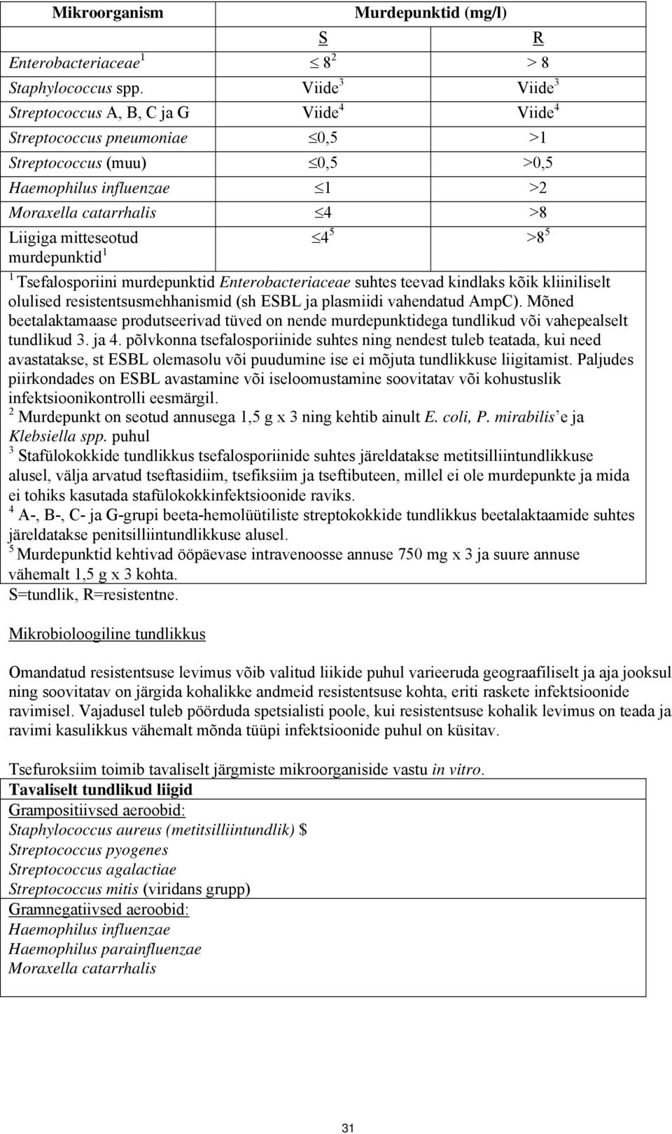 >8 5 murdepunktid 1 1 Tsefalosporiini murdepunktid Enterobacteriaceae suhtes teevad kindlaks kõik kliiniliselt olulised resistentsusmehhanismid (sh ESBL ja plasmiidi vahendatud AmpC).