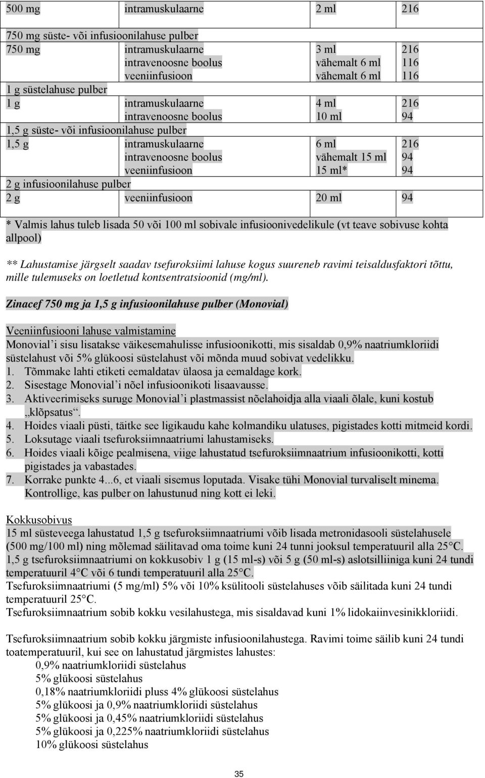 2 g veeniinfusioon 20 ml 94 * Valmis lahus tuleb lisada 50 või 100 ml sobivale infusioonivedelikule (vt teave sobivuse kohta allpool) ** Lahustamise järgselt saadav tsefuroksiimi lahuse kogus
