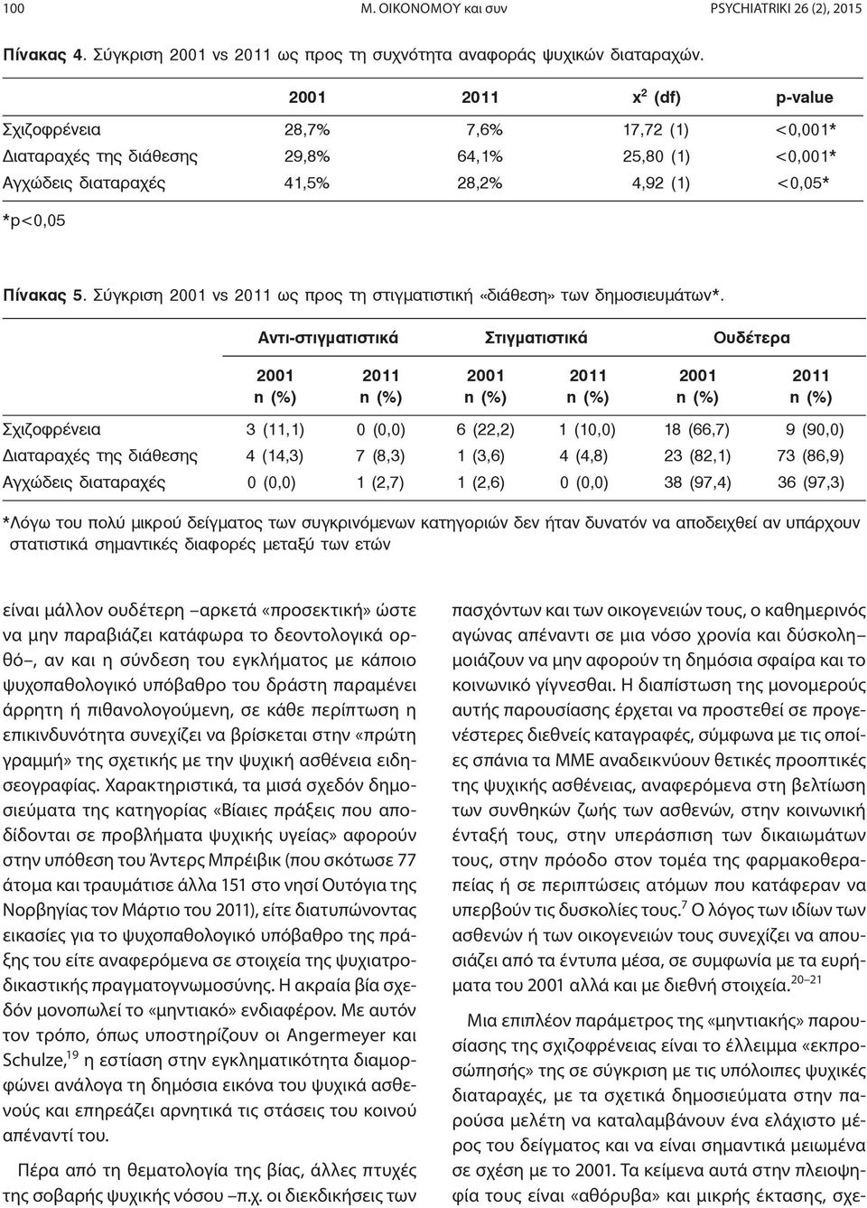 Σύγκριση 2001 vs 2011 ως προς τη στιγματιστική «διάθεση» των δημοσιευμάτων*.