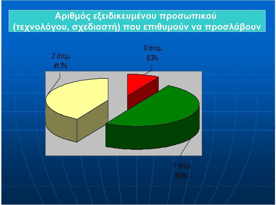 σχεδιαστή) που επιθυµούν να