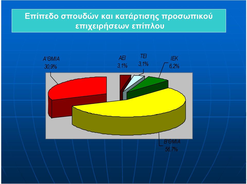 επιχειρήσεων επίπλου Α'ΘΜΙΑ