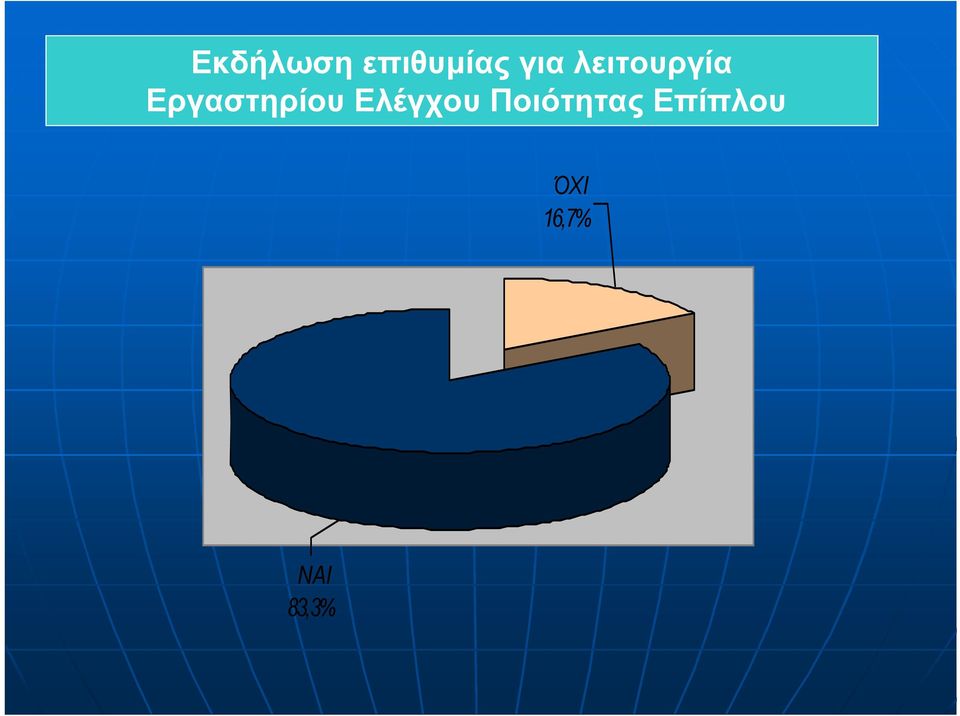 Ελέγχου Ποιότητας