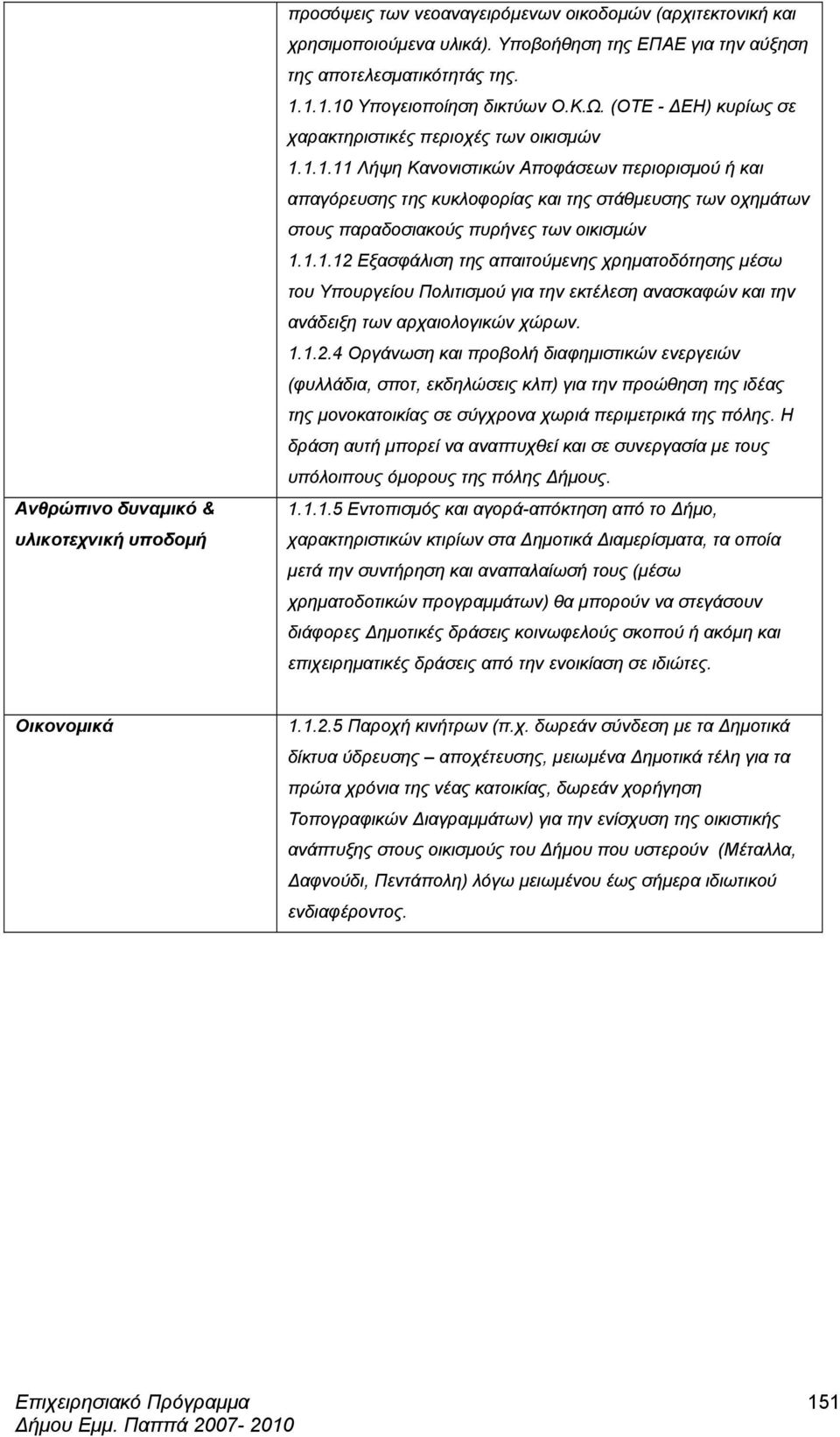 1.1.12 Εξασφάλιση της απαιτούµενης χρηµατοδότησης µέσω του Υπουργείου Πολιτισµού για την εκτέλεση ανασκαφών και την ανάδειξη των αρχαιολογικών χώρων. 1.1.2.4 Οργάνωση και προβολή διαφηµιστικών ενεργειών (φυλλάδια, σποτ, εκδηλώσεις κλπ) για την προώθηση της ιδέας της µονοκατοικίας σε σύγχρονα χωριά περιµετρικά της πόλης.