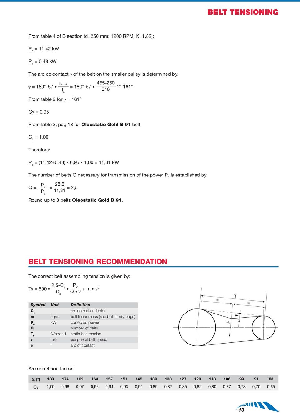 transmission of the power P c is established by: P Q = c = 28,6 P 11,31 = 2,5 a Round up to 3 belts Oleostatic Gold B 91.