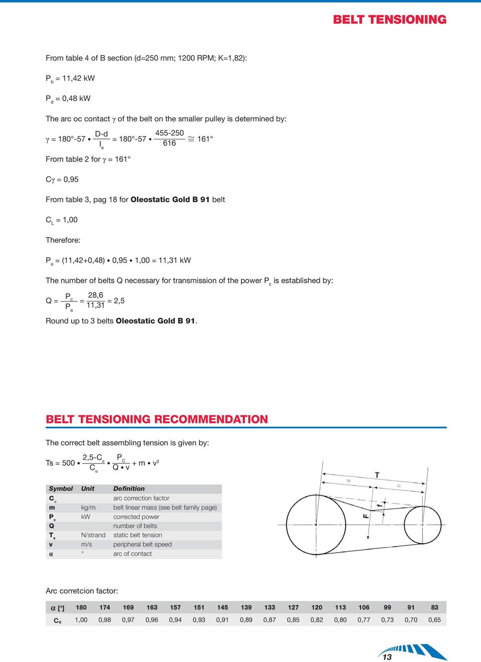 transmission of the power P c is established by: P Q = c = 28,6 P 11,31 = 2,5 a Round up to 3 belts Oleostatic Gold B 91.