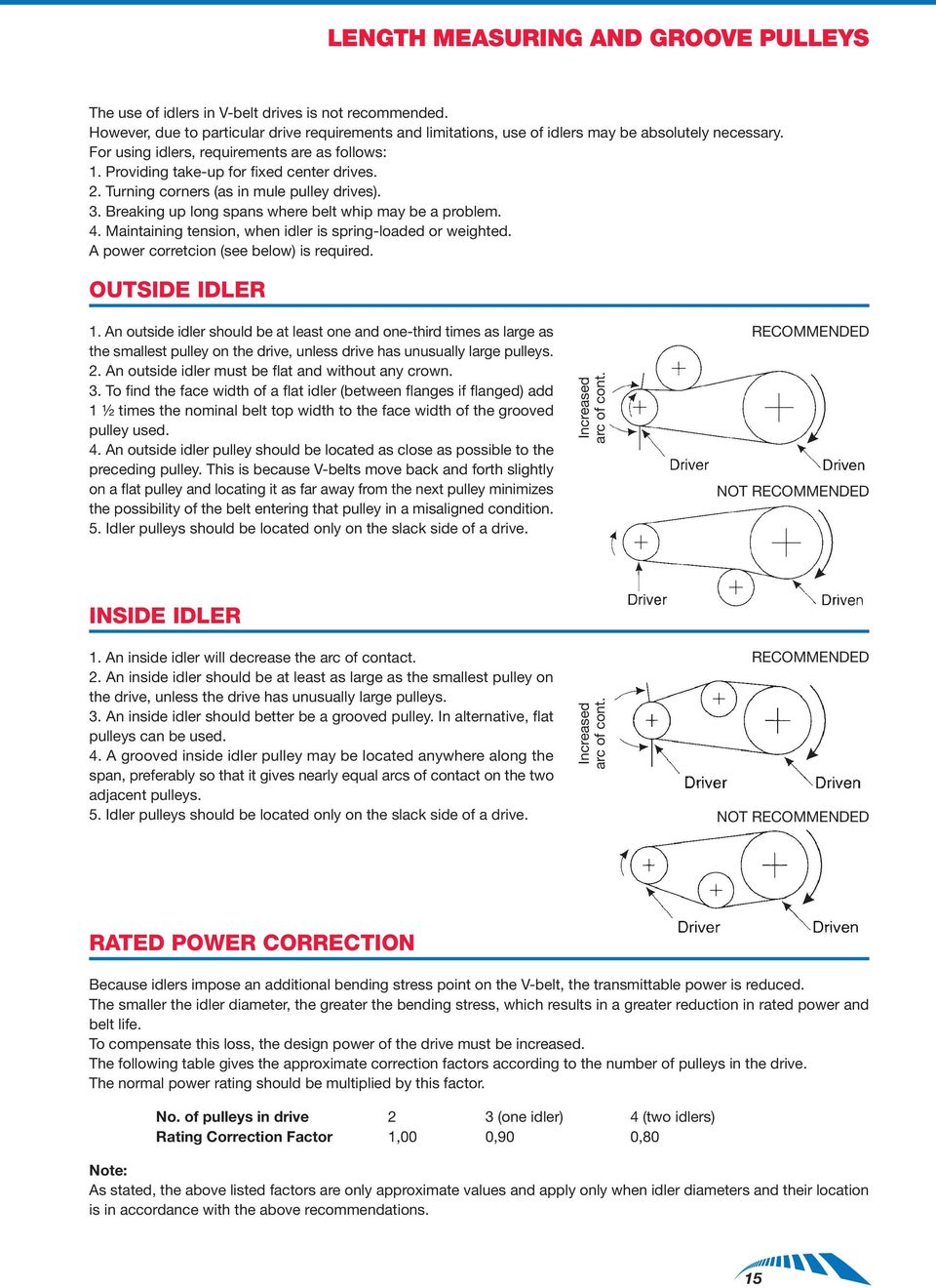 4. Maintaining tension, when idler is spring-loaded or weighted. A power corretcion (see below) is required. OUTSIDE IDLER 1.