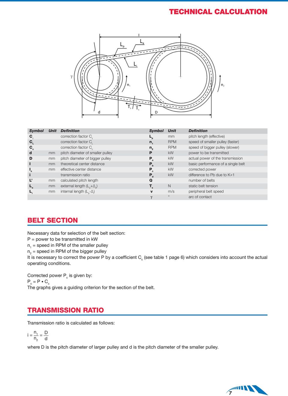 theoretical center distance P b kw basic performance of a single belt I e mm effective center distance P c kw corrected power i transmission ratio kw difference to Pb due to K 1 L mm calculated pitch