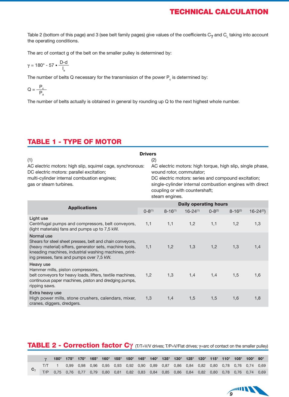 number of belts actually is obtained in general by rounding up Q to the next highest whole number.