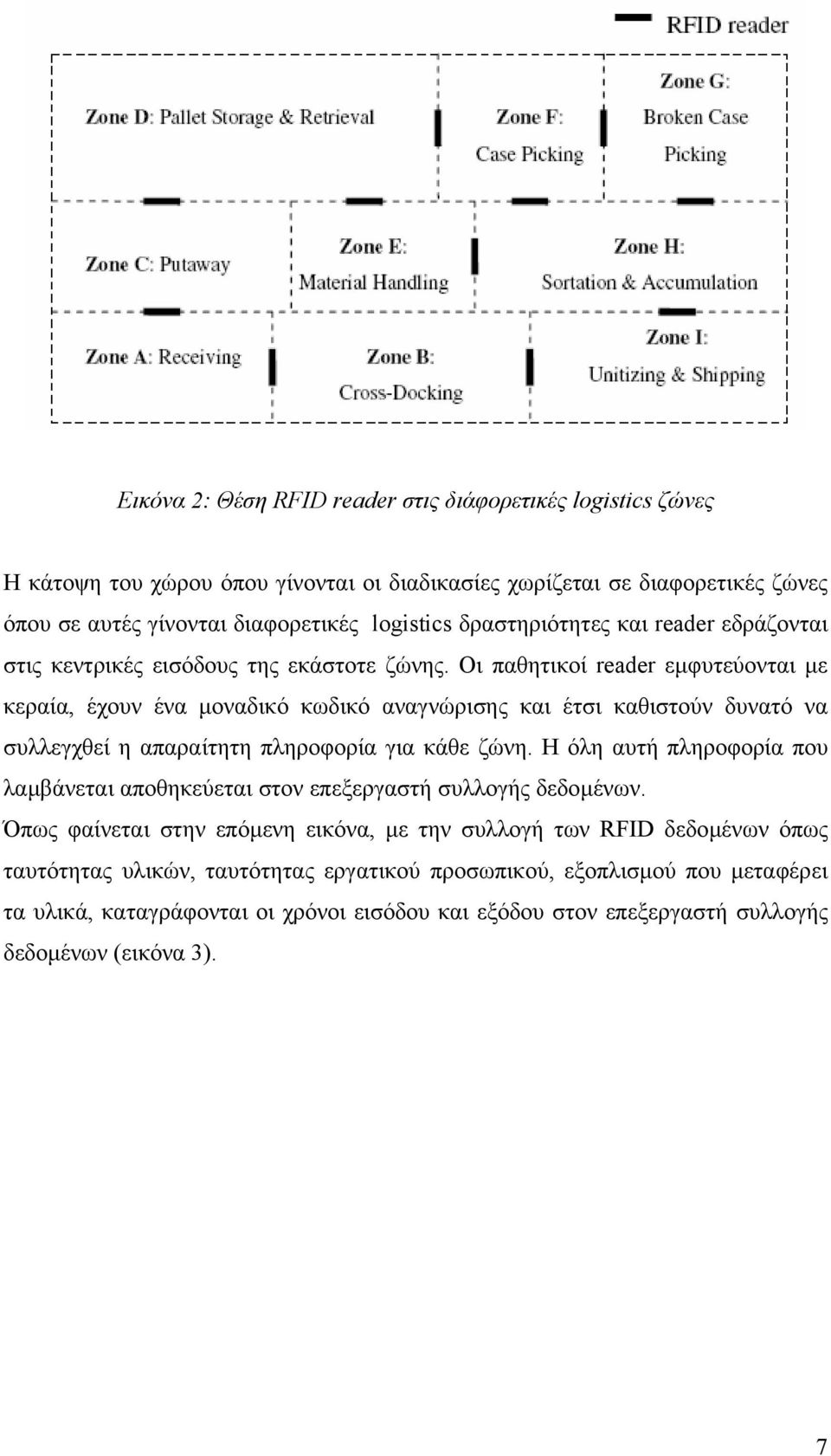 Οι παθητικοί reader εµφυτεύονται µε κεραία, έχουν ένα µοναδικό κωδικό αναγνώρισης και έτσι καθιστούν δυνατό να συλλεγχθεί η απαραίτητη πληροφορία για κάθε ζώνη.