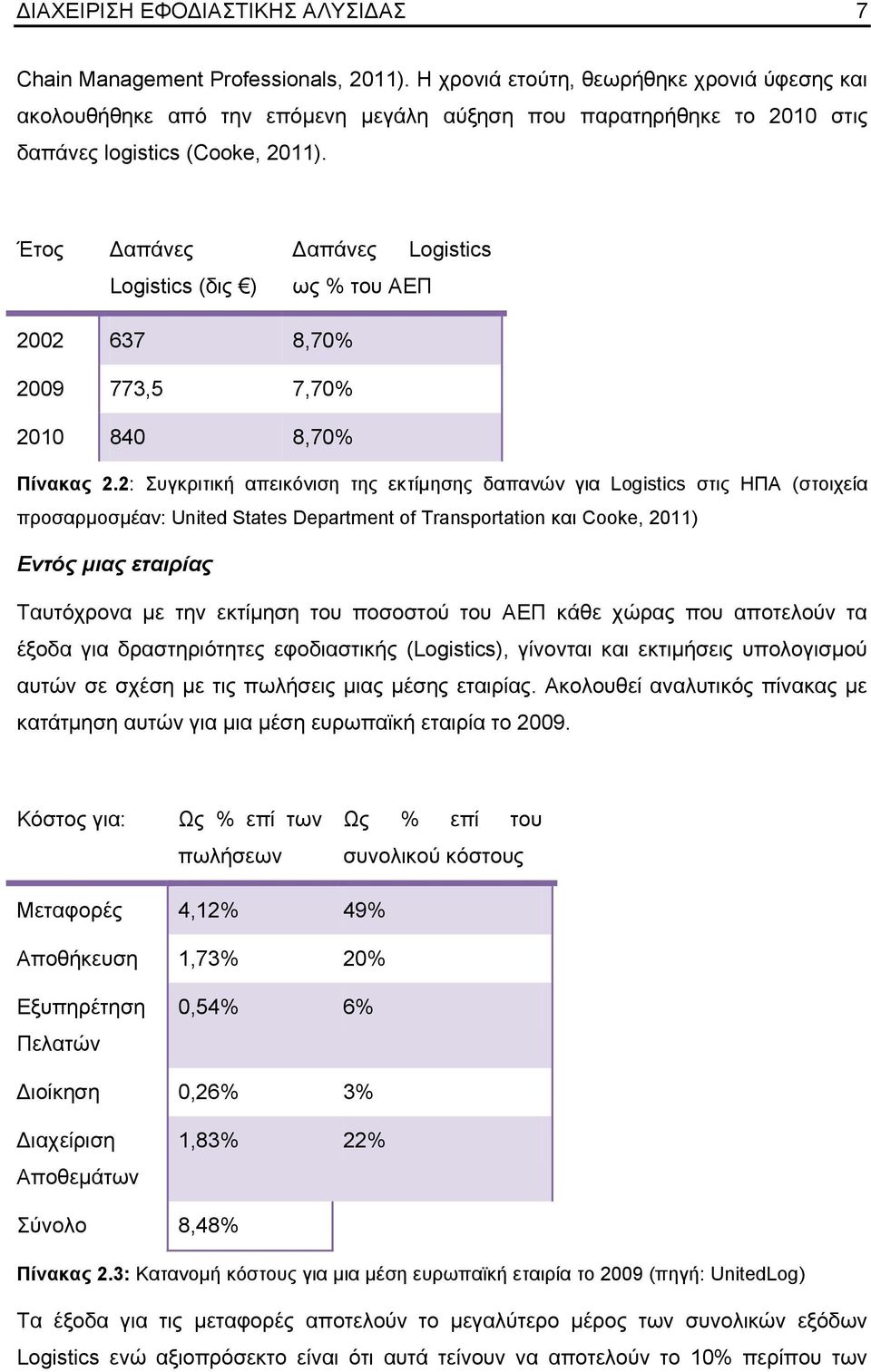 Έηνο Γαπάλεο Logistics (δηο ) Γαπάλεο σο % ηνπ ΑΔΠ Logistics 2002 637 8,70% 2009 773,5 7,70% 2010 840 8,70% Πίνακαρ 2.