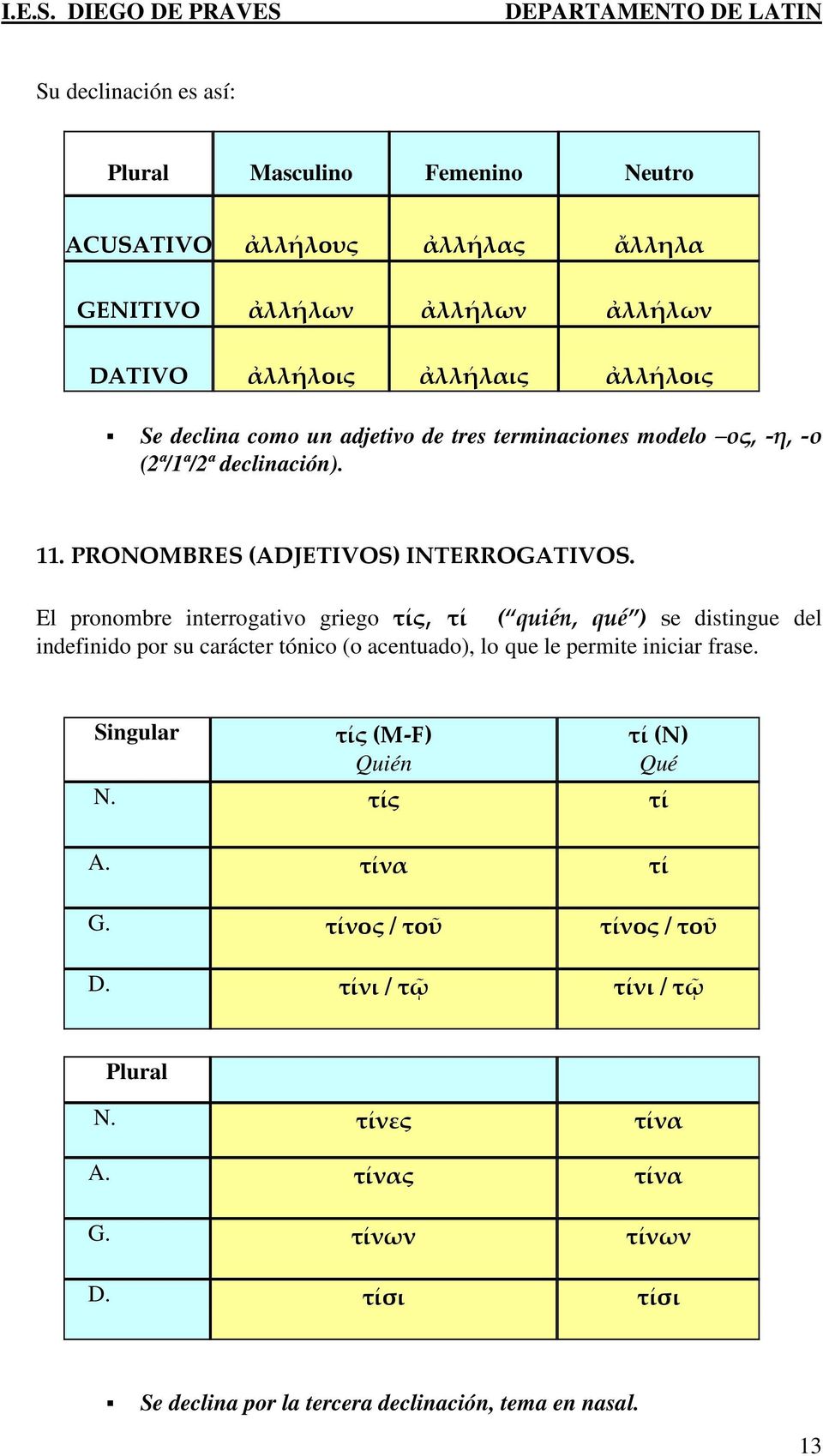 El pronombre interrogativo griego τίς, τί ( quién, qué ) se distingue del indefinido por su carácter tónico (o acentuado), lo que le permite iniciar frase.