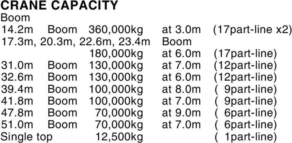 0m Boom 70,000kg at m ( 6part-line) Single top,0kg ( 1part-line) Reference Fully automatic luffing jib 11.1m Jib 54,000kg at m ( 5part-line) 19.1m Jib 29,000kg at 8.0m ( 3part-line) 27.