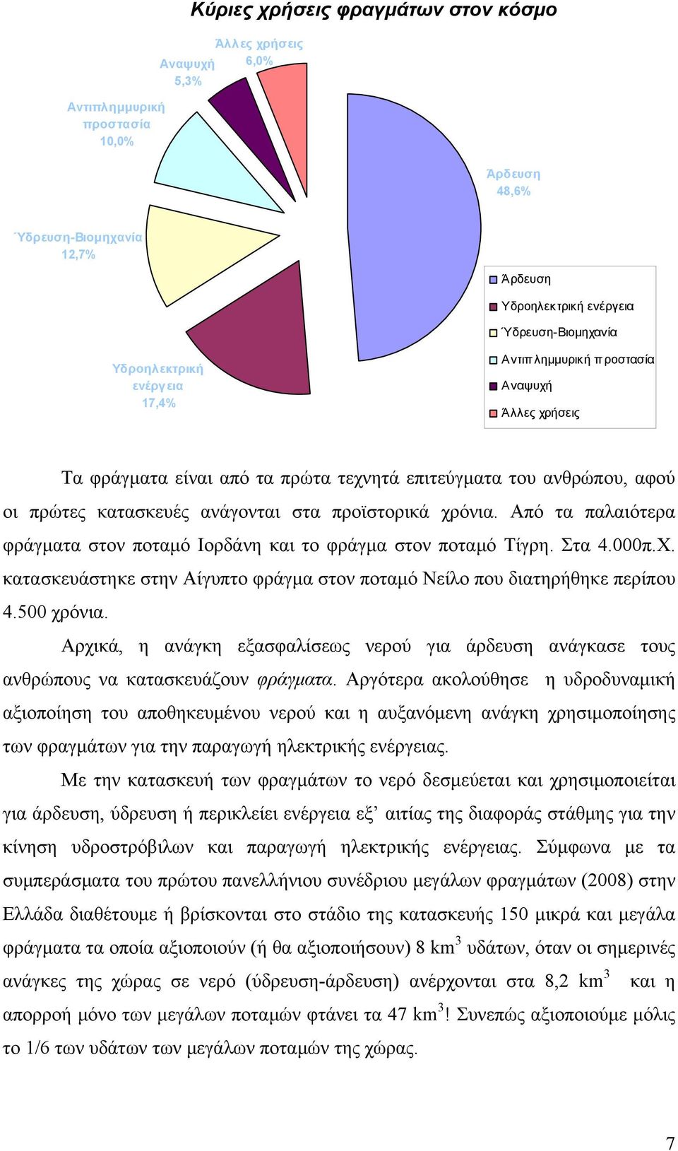 χρόνια. Από τα παλαιότερα φράγματα στον ποταμό Ιορδάνη και το φράγμα στον ποταμό Τίγρη. Στα 4.000π.Χ. κατασκευάστηκε στην Αίγυπτο φράγμα στον ποταμό Νείλο που διατηρήθηκε περίπου 4.500 χρόνια.