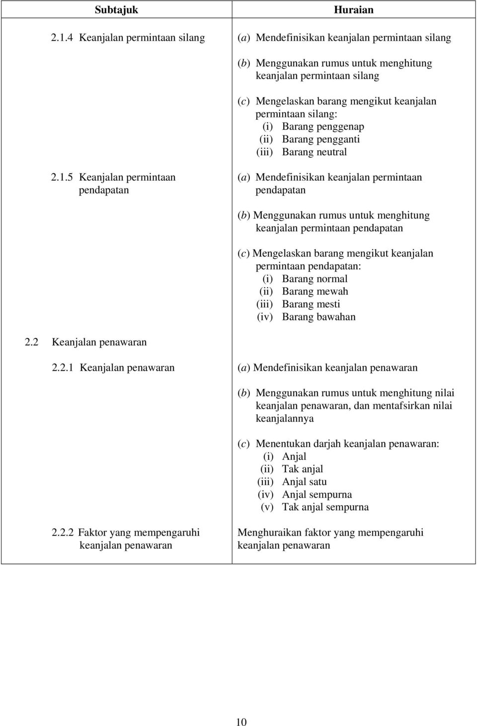 permintaan silang: (i) Barang penggenap (ii) Barang pengganti (iii) Barang neutral 2.1.