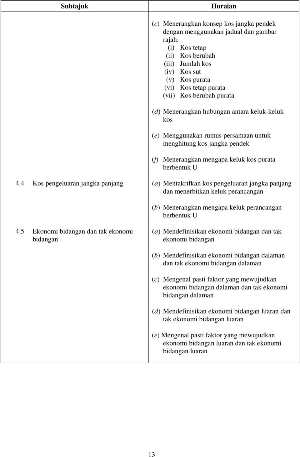 4 Kos pengeluaran jangka panjang (a) Mentakrifkan kos pengeluaran jangka panjang dan menerbitkan keluk perancangan (b) Menerangkan mengapa keluk perancangan berbentuk U 4.