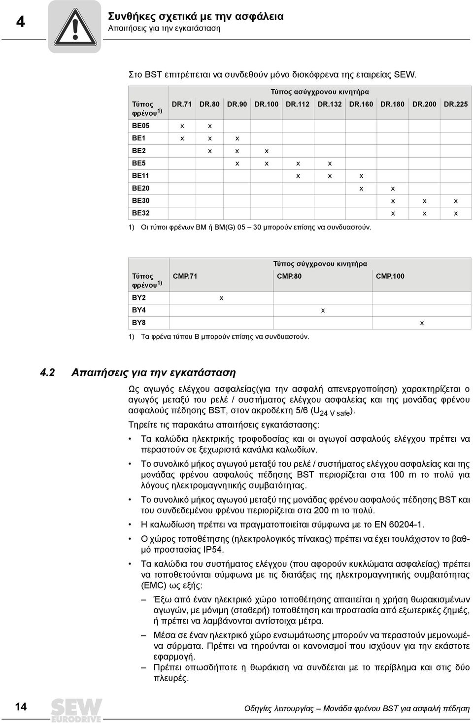 Τύπος φρένου 1) BY2 BY4 BY8 1) Τα φρένα τύπου B μπορούν επίσης να συνδυαστούν. Τύπος σύγχρονου κινητήρα CMP.71 CMP.80 CMP.100 x x x 4.