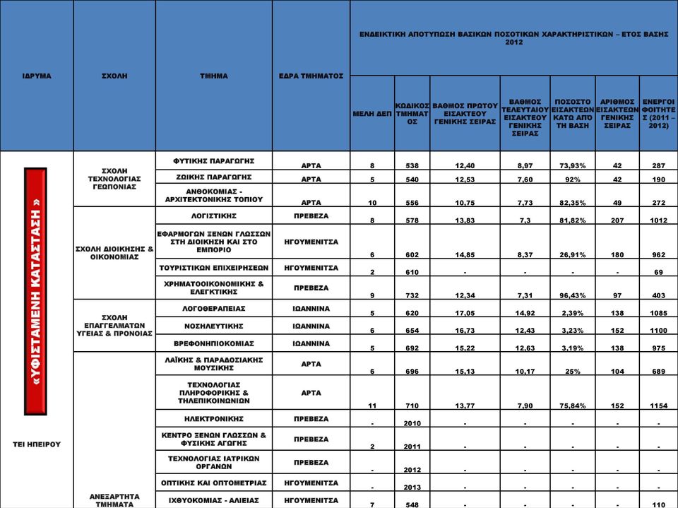 272 ΔΙΟΙΚΗΣΗΣ & ΟΙΚΟΝΟΜΙΑΣ ΕΠΑΓΓΕΛΜΑΤΩΝ ΥΓΕΙΑΣ & ΠΡΟΝΟΙΑΣ ΛΟΓΙΣΤΙΚΗΣ ΕΦΑΡΜΟΓΩΝ ΞΕΝΩΝ ΓΛΩΣΣΩΝ ΣΤΗ ΔΙΟΙΚΗΣΗ ΚΑΙ ΣΤΟ ΕΜΠΟΡΙΟ ΤΟΥΡΙΣΤΙΚΩΝ ΕΠΙΧΕΙΡΗΣΕΩΝ ΧΡΗΜΑΤΟΟΙΚΟΝΟΜΙΚΗΣ & ΕΛΕΓΚΤΙΚΗΣ ΛΟΓΟΘΕΡΑΠΕΙΑΣ