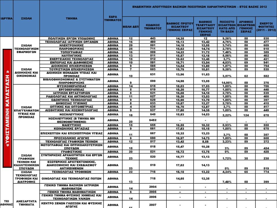 ΗΛΕΚΤΡΟΝΙΚΗΣ 29 501 14,18 12,05 3,74% 58 609 ΠΛΗΡΟΦΟΡΙΚΗΣ 25 711 15,62 14,74 2,78% 58 610 ΤΟΠΟΓΡΑΦΙΑΣ 16 509 14,22 11,72 7,48% 58 389 ΝΑΥΠΗΓΙΚΗΣ 13 511 15,57 12,18 5,56% 58 402 ΕΝΕΡΓΕΙΑΚΗΣ