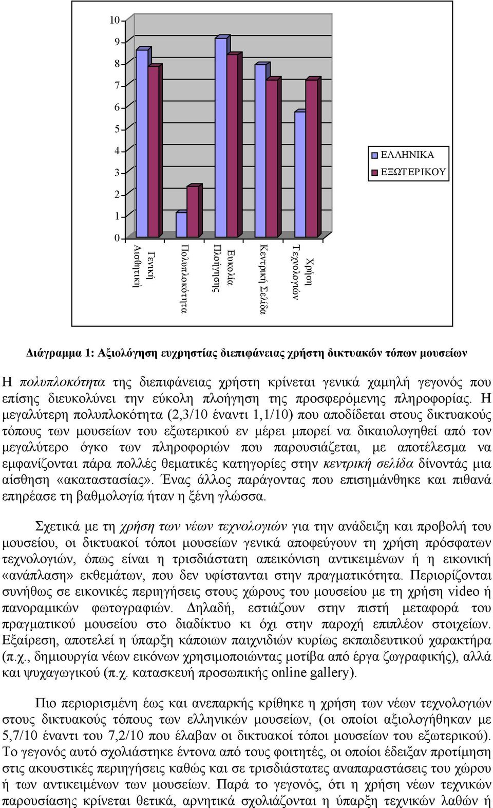 Η µεγαλύτερη πολυπλοκότητα (2,3/10 έναντι 1,1/10) που αποδίδεται στους δικτυακούς τόπους των µουσείων του εξωτερικού εν µέρει µπορεί να δικαιολογηθεί από τον µεγαλύτερο όγκο των πληροφοριών που