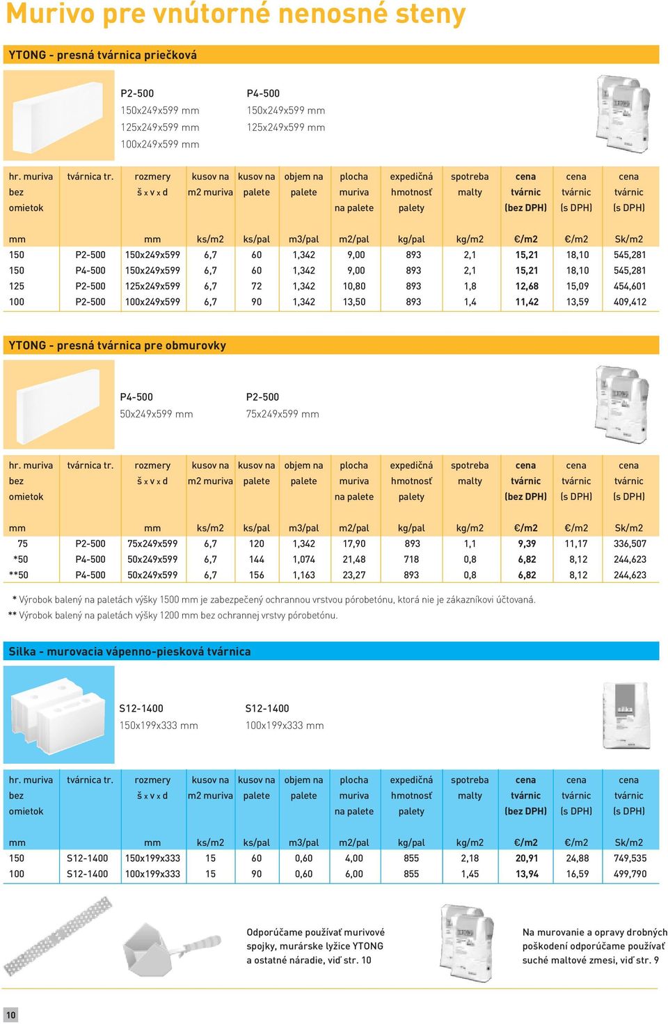 DPH) (s DPH) mm mm ks/m2 ks/pal m3/pal m2/pal kg/pal kg/m2 B/m2 B/m2 Sk/m2 150 P2-500 150x249x599 6,7 60 1,342 9,00 893 2,1 15,21 18,10 545,281 150 P4-500 150x249x599 6,7 60 1,342 9,00 893 2,1 15,21