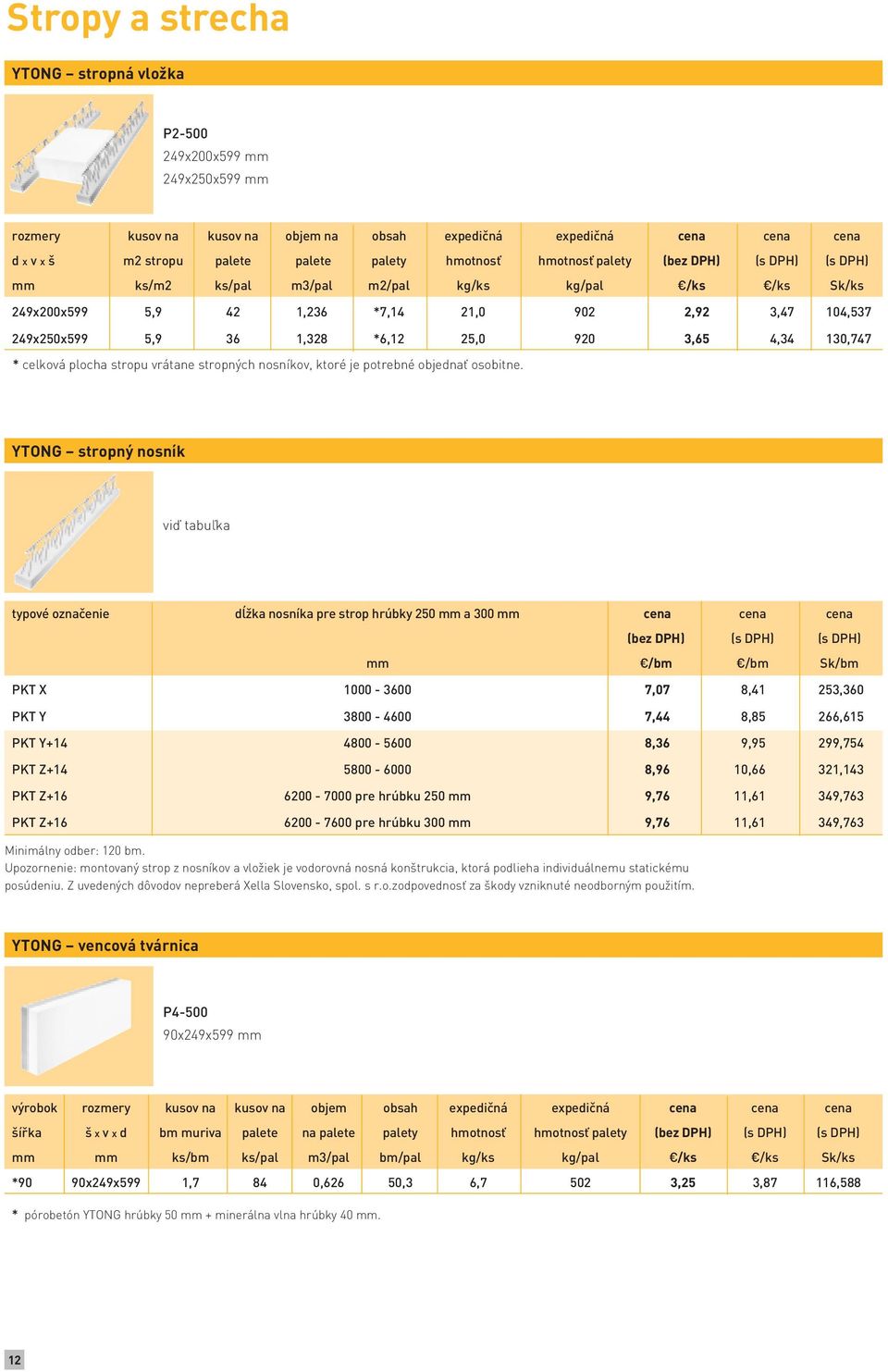 25,0 920 3,65 4,34 130,747 * celková plocha stropu vrátane stropných nosníkov, ktoré je potrebné objednať osobitne.