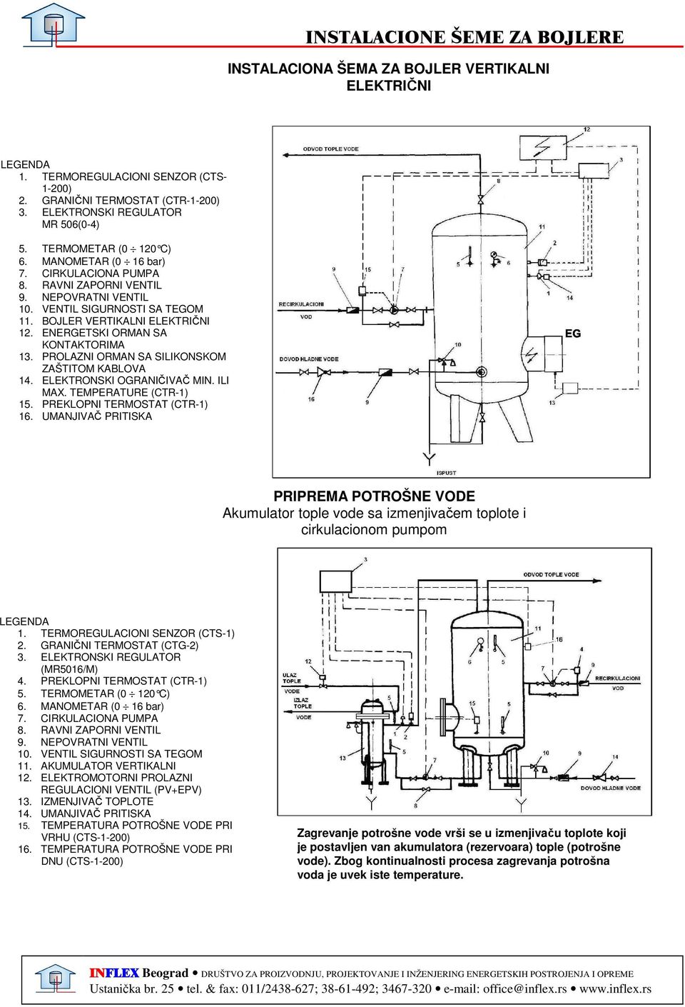 ENERGETSKI ORMAN SA KONTAKTORIMA 13. PROLAZNI ORMAN SA SILIKONSKOM ZAŠTITOM KABLOVA 14. ELEKTRONSKI OGRANIČIVAČ MIN. ILI MAX. TEMPERATURE (CTR-1) 15. PREKLOPNI TERMOSTAT (CTR-1) 16.