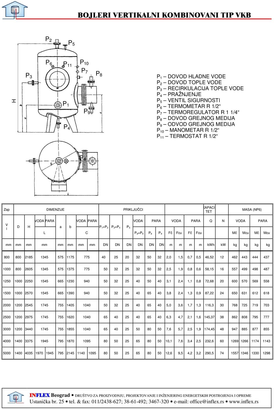 PARA VODA PARA a b P1=P2 P3=P4 P5 VODA PARA VODA PARA Q N VODA PARA L C P8=P9 P8 P9 Fč Fcu Fč Fcu Mč Mcu Mč Mcu mm mm mm mm mm mm mm mm DN DN DN DN DN DN m m m m kwh kw kg kg kg kg 800 800 2185 1345