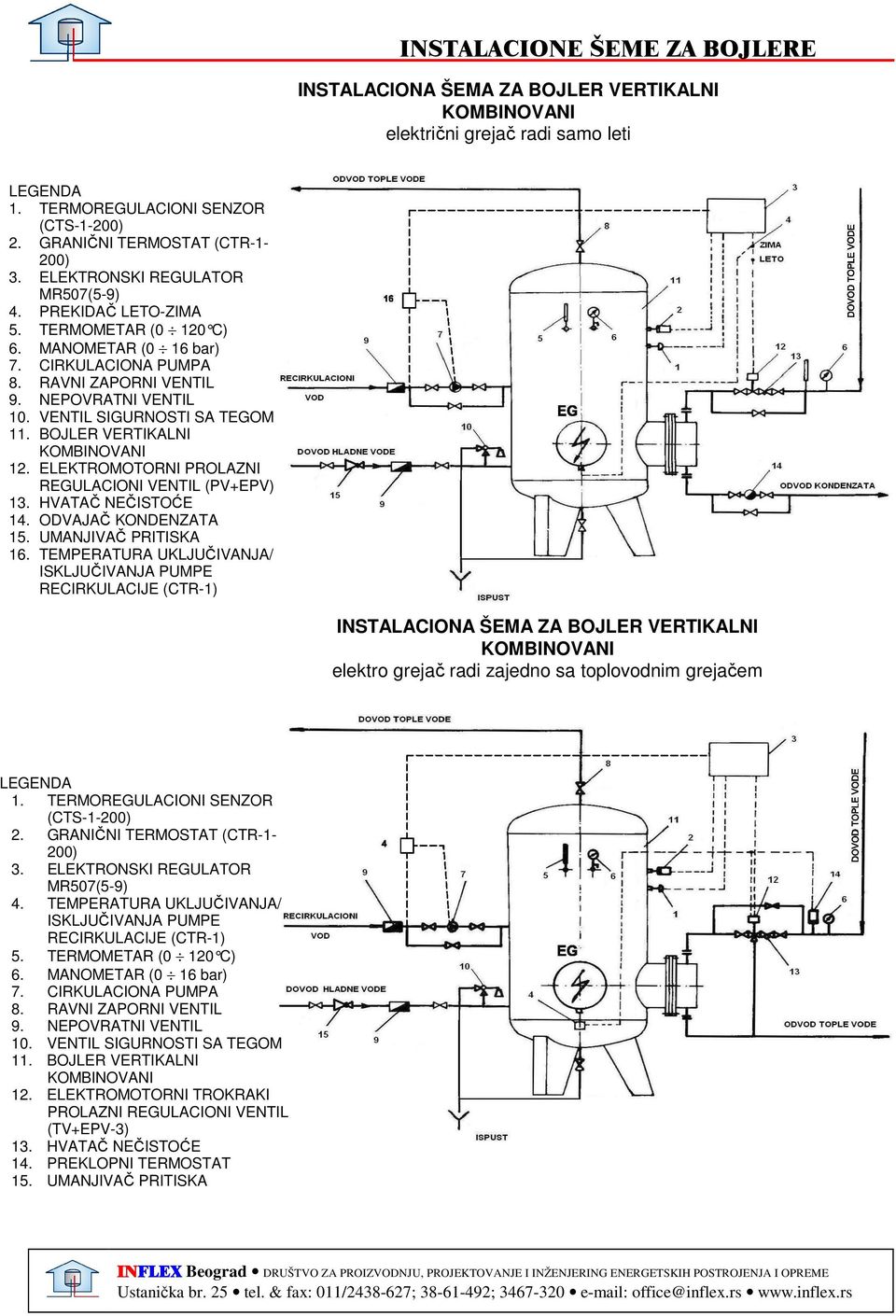 VENTIL SIGURNOSTI SA TEGOM 11. BOJLER VERTIKALNI KOMBINOVANI 12. ELEKTROMOTORNI PROLAZNI REGULACIONI VENTIL (PV+EPV) 13. HVATAČ NEČISTOĆE 14. ODVAJAČ KONDENZATA 15. UMANJIVAČ PRITISKA 16.