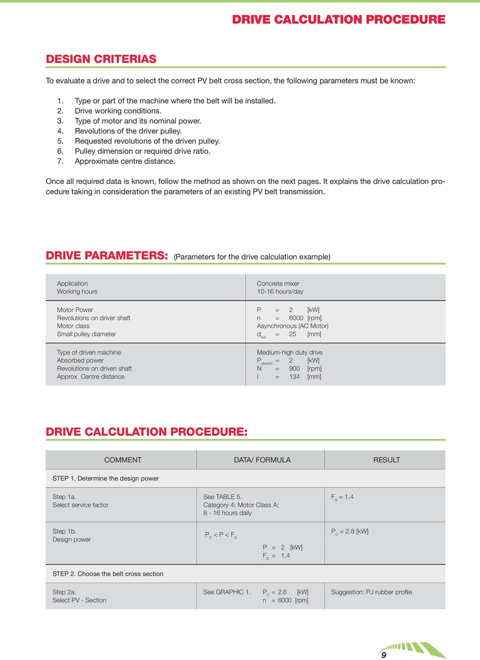 Requested revolutions of the driven pulley. 6. Pulley dimension or required drive ratio. 7. Approximate centre distance. Once all required data is known, follow the method as shown on the next pages.