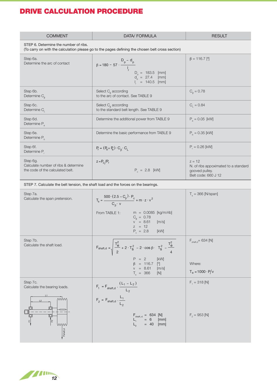 See TABLE 9 Select C β according to the standard belt length. See TABLE 9 β = 116.7 [º] C β = 0.78 C L = 0.84 Step 6d. Determine the additional power from TABLE 9 P a = 0.