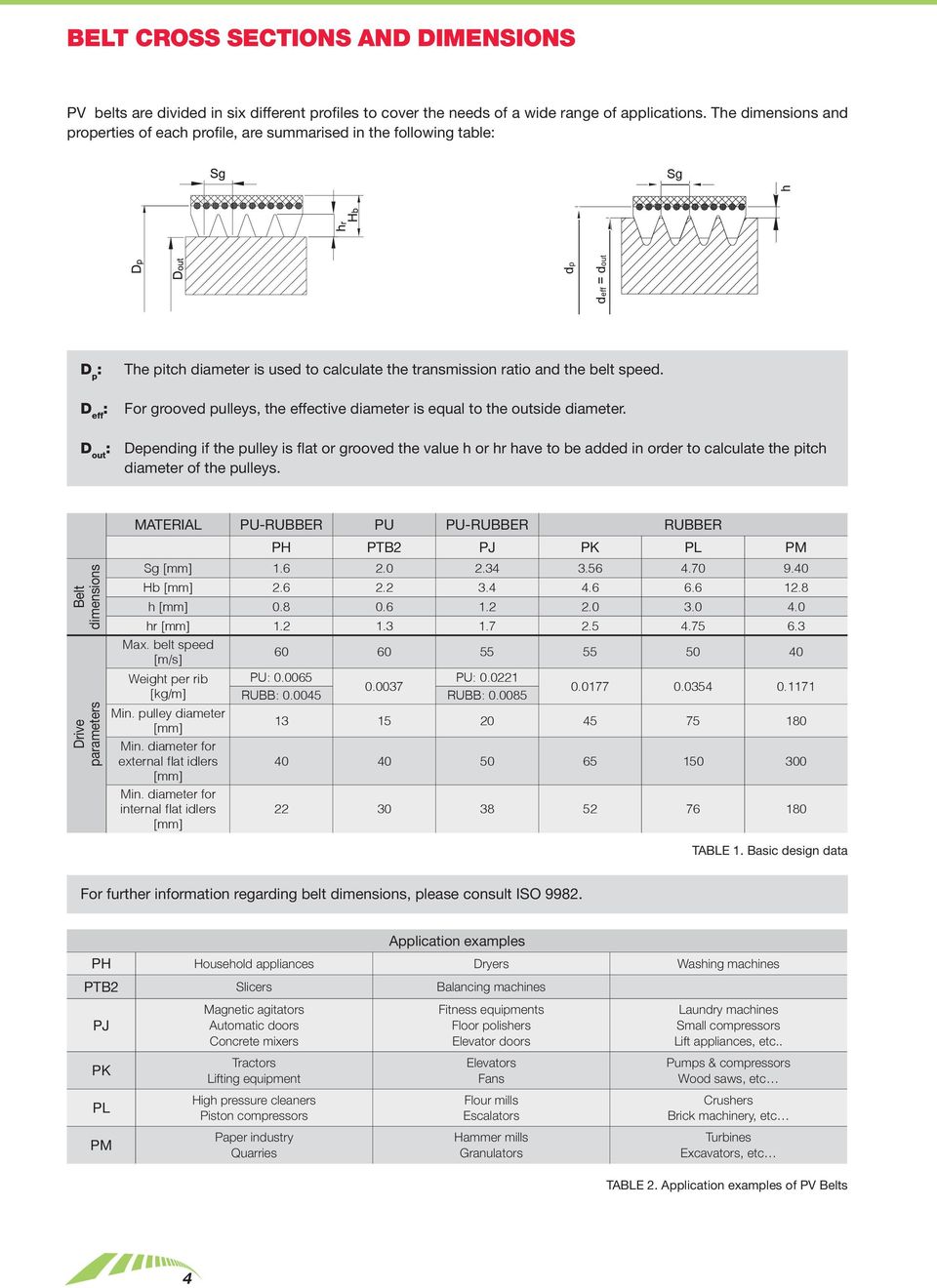 For grooved pulleys, the effective diameter is equal to the outside diameter.