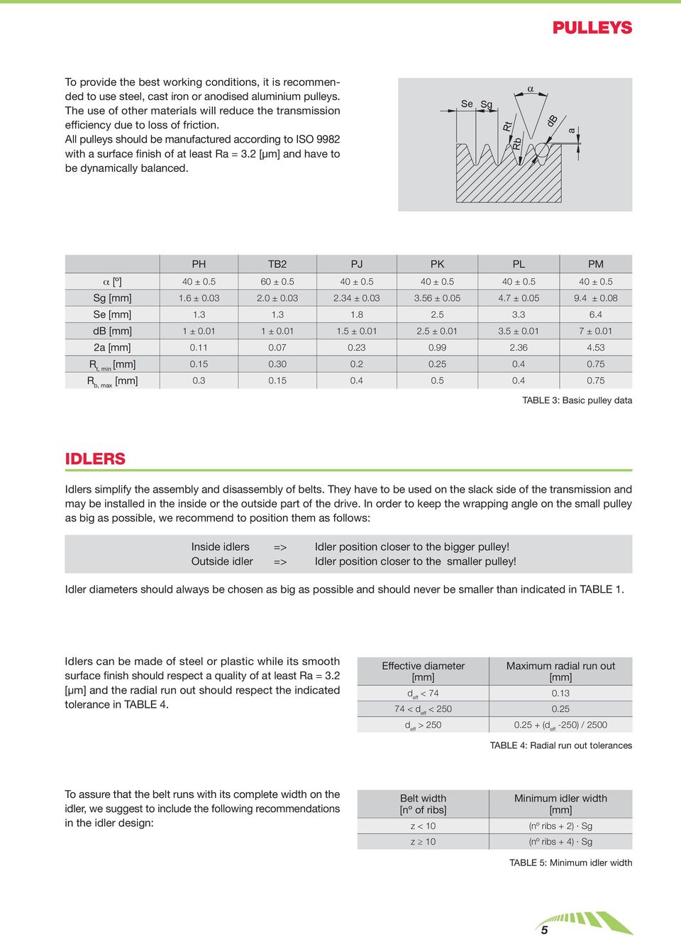 2 [μm] and have to be dynamically balanced. PH TB2 PJ PK PL PM α [º] 40 ± 0.5 60 ± 0.5 40 ± 0.5 40 ± 0.5 40 ± 0.5 40 ± 0.5 Sg 1.6 ± 0.03 2.0 ± 0.03 2.34 ± 0.03 3.56 ± 0.05 4.7 ± 0.05 9.4 ± 0.08 Se 1.