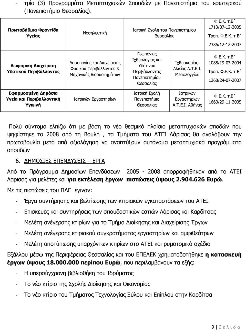 τ Β 2386/12-12-2007 Αειφορική Διαχείριση Υδατικού Περιβάλλοντος Δασοπονίας και Διαχείρισης Φυσικού Περιβάλλοντος & Μηχανικής Βιοσυστημάτων Γεωπονίας Ιχθυολογίας και Υδάτινου Περιβάλλοντος