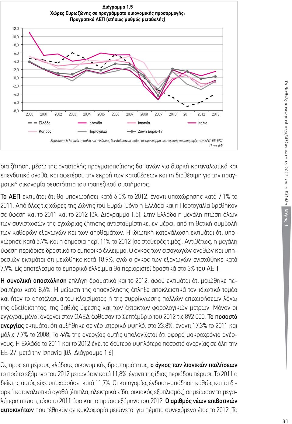 2011 2012 2013 Ελλάδα Κύπρος Ιρλανδία Πορτογαλία Ισπανία Ζώνη Ευρώ-17 Σηµείωση: Η Ισπανία, η Ιταλία και η Κύπρος δεν βρίσκονται ακόµη σε πρόγραµµα οικονοµικής προσαρµογής των ΔΝΤ-ΕΕ-ΕΚΤ.