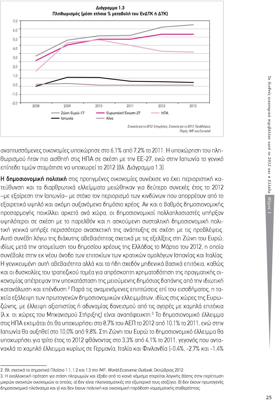 Στοιχεία για το 2013: Προβλέψεις Πηγές: IMF και Eurostat αναπτυσσόμενες οικονομίες υποχώρησε στο 6,1% από 7,2% το 2011.