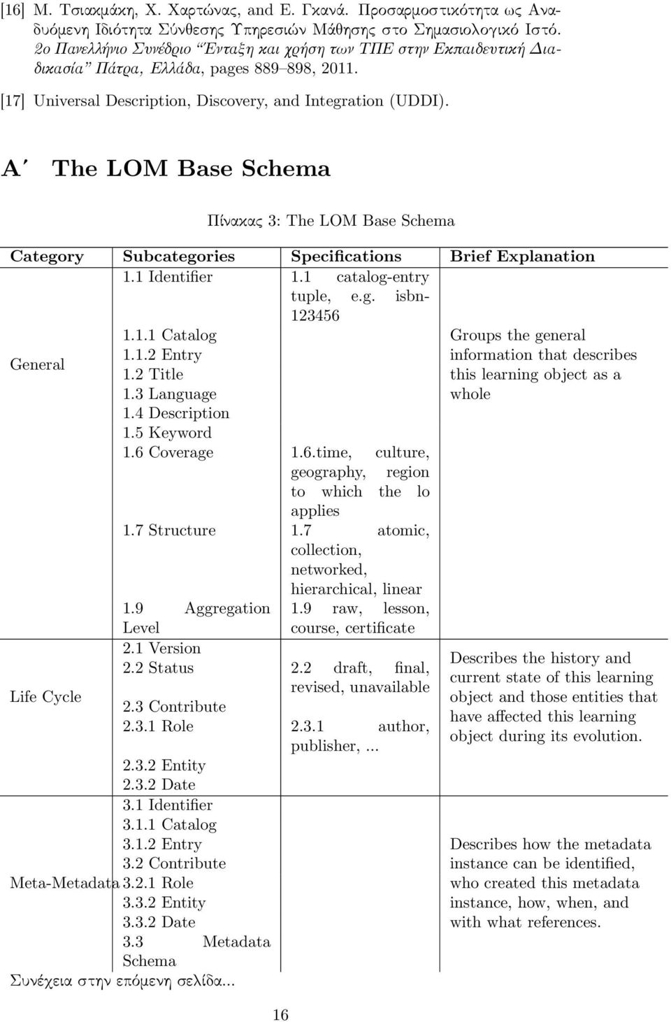 Αʹ The LOM Base Schema Πίνακας 3: The LOM Base Schema Category Subcategories Specifications Brief Explanation 1.1 Identifier 1.1 catalog-entry tuple, e.g. isbn- 123456 1.1.1 Catalog Groups the general General 1.