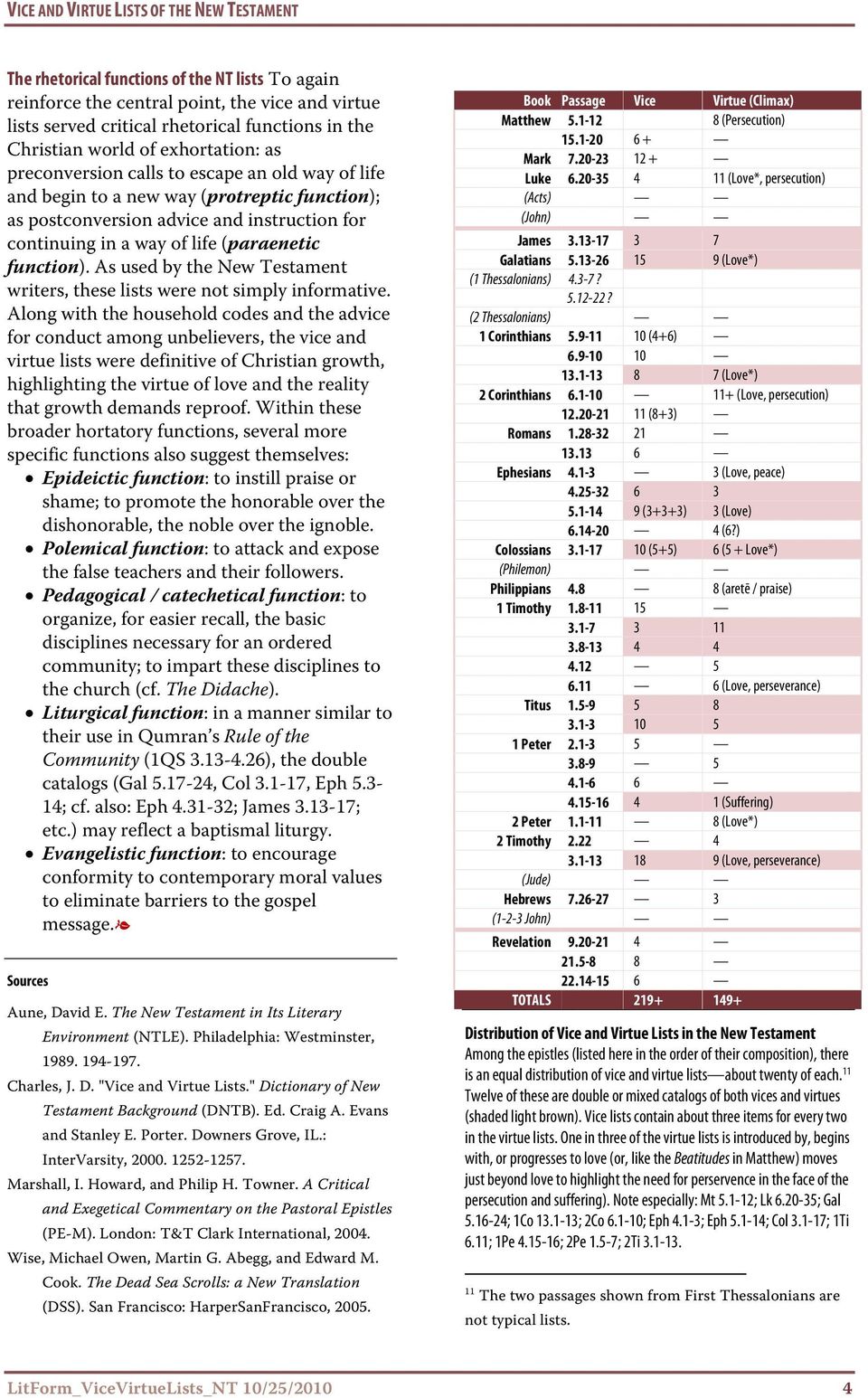 life (paraenetic function). As used by the New Testament writers, these lists were not simply informative.