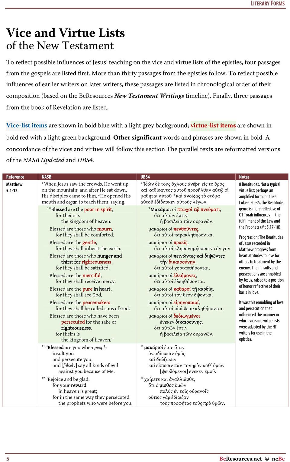 To reflect possible influences of earlier writers on later writers, these passages are listed in chronological order of their composition (based on the BcResources New Testament Writings timeline).